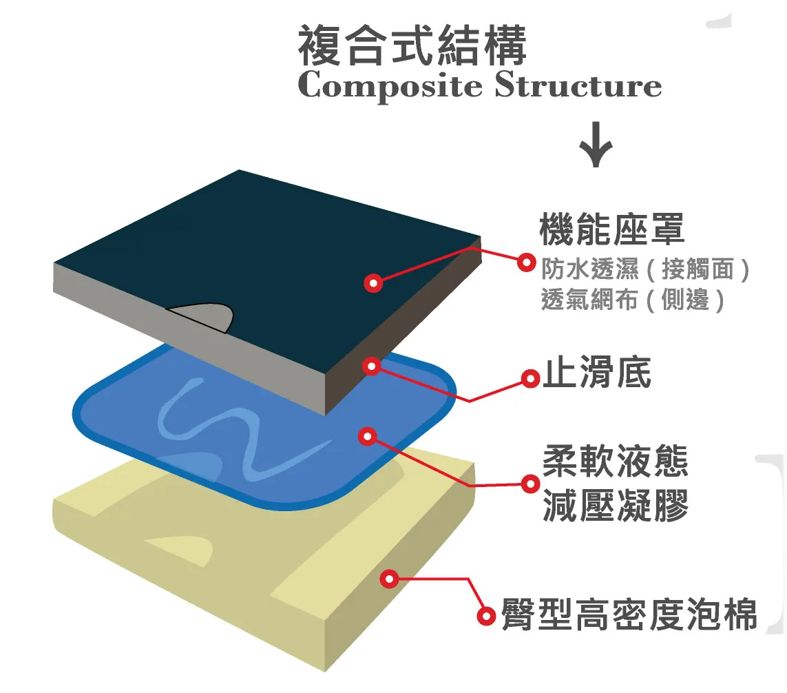 TS-LC07 液態凝膠座墊