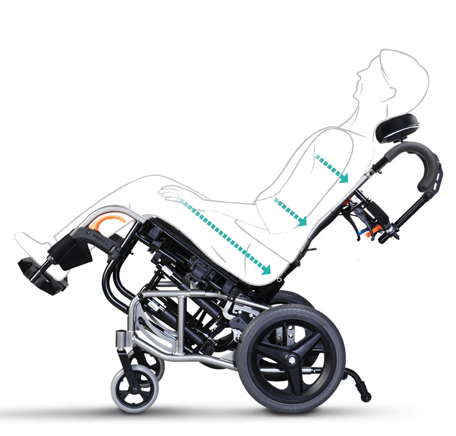 仰樂多2  (後躺功能+空中傾倒功能)