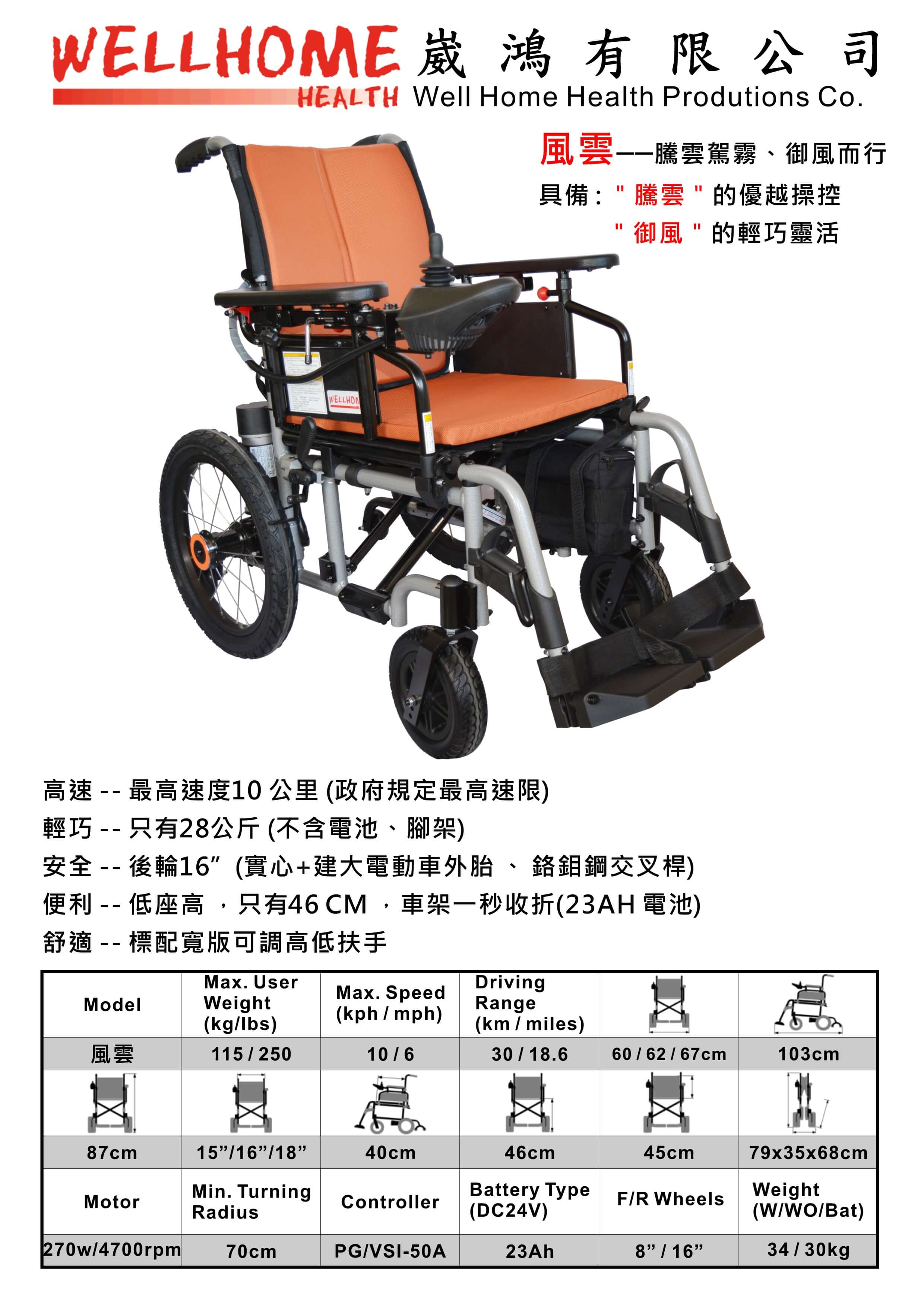 風雲──騰雲駕霧　御風而行