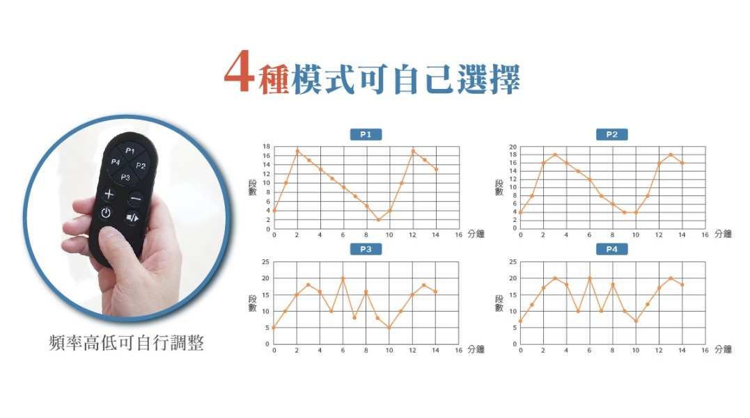 樂匠輪椅律動機