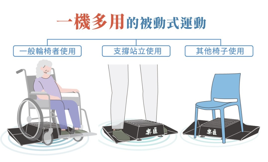 樂匠輪椅律動機
