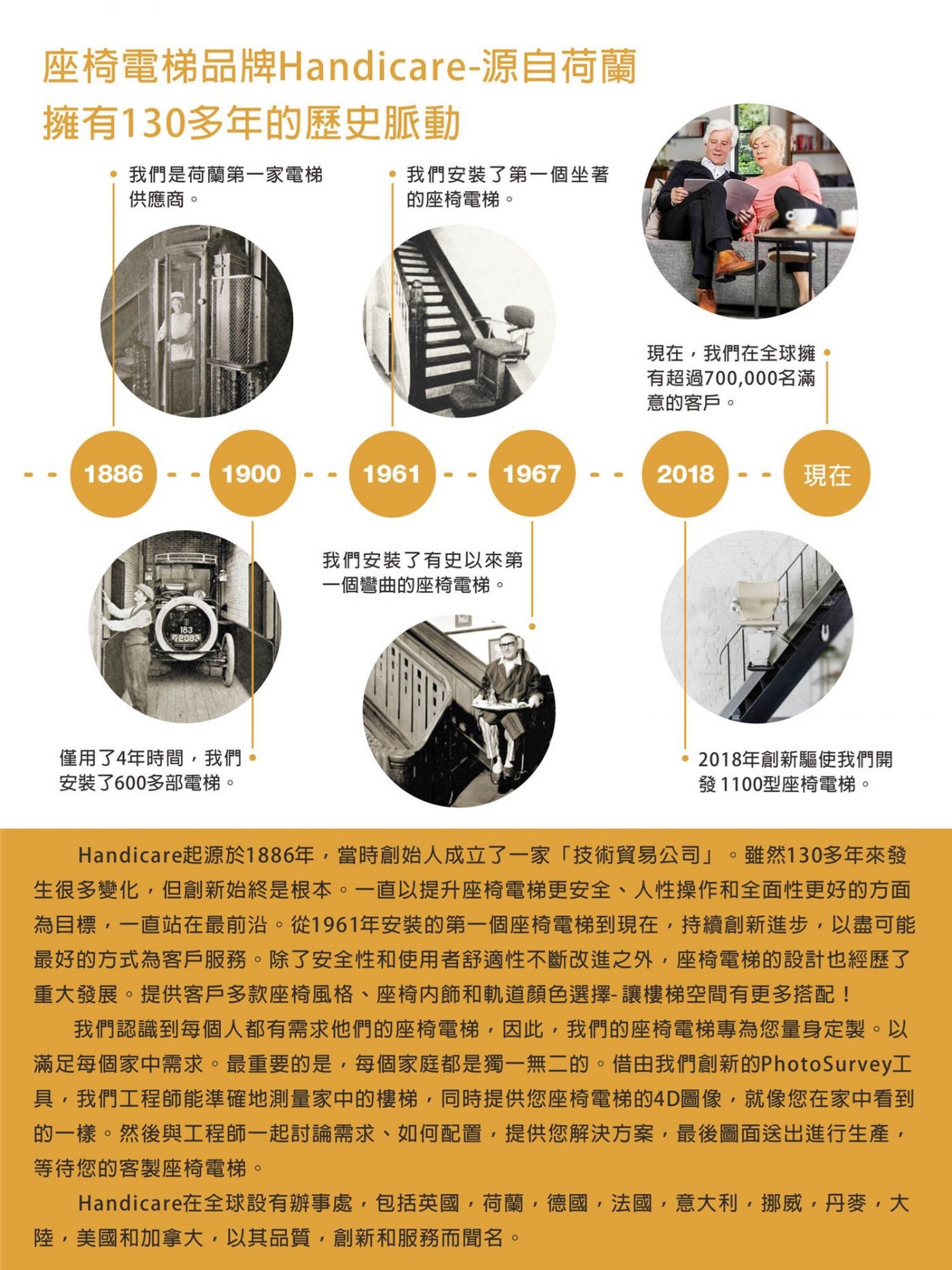 直軌1100型樓梯升降椅