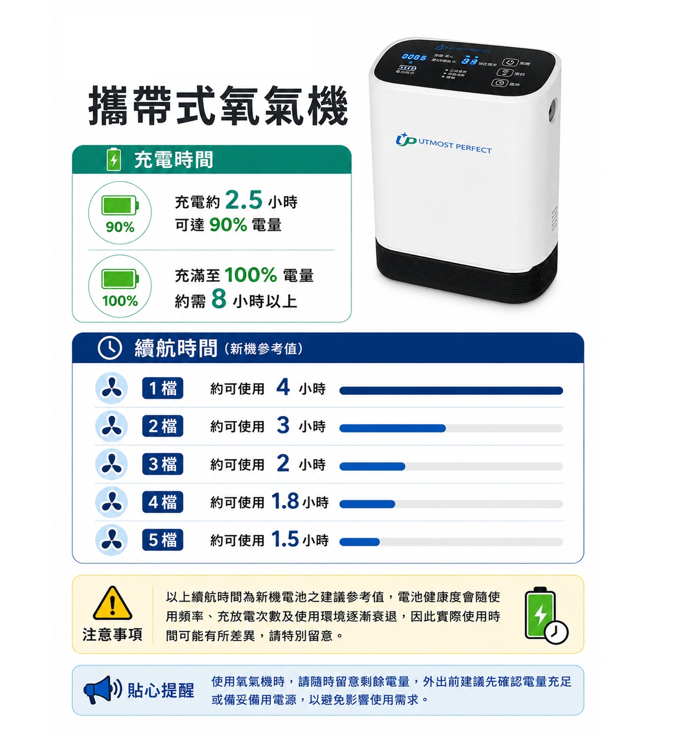  小蜻蜓 攜帶式氧氣機 UP-02