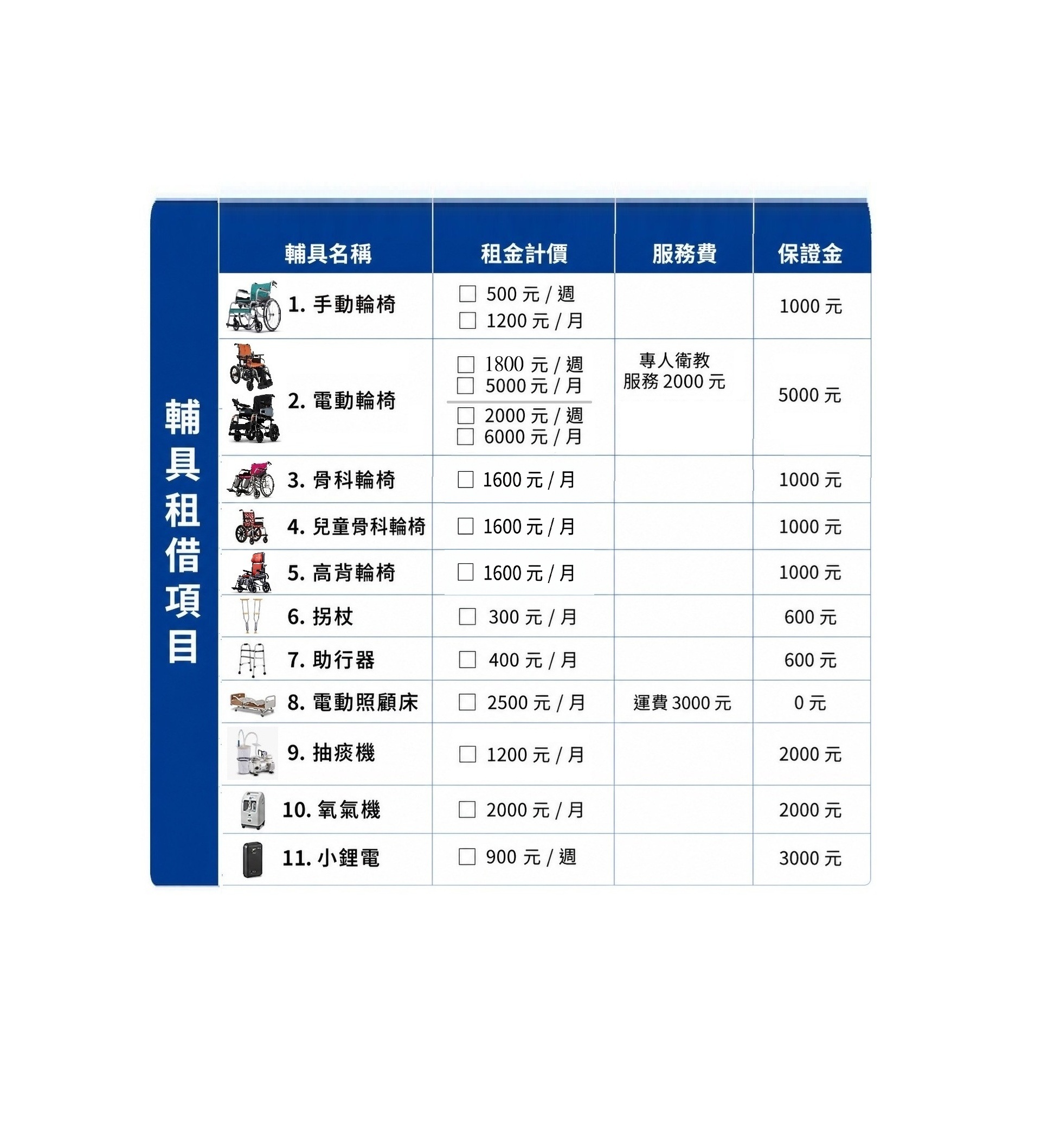 提供手動輪椅、電動輪椅、站立式輪椅、骨科輪椅、兒童骨科輪椅、高背輪椅、拐杖、助行器、氧氣製氧機、抽痰機、血氧機、電動照護床...等各式輔具租賃之服務
